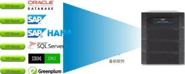 Oracle 数据恢复 Oracle表空间实际数据文件丢失后的恢复方法