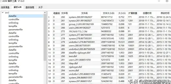 Oracle 数据恢复 Oracle表空间实际数据文件丢失后的恢复方法