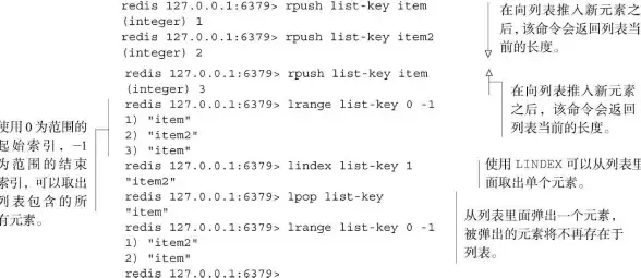 Redis数据管理 列表查询：如何使用Redis查看列表中的数据，redis 查看列表数据