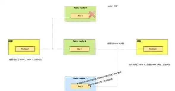 高防IDC,多线路网络-杭州冬邦云专业高防IDC，多线路网络资源