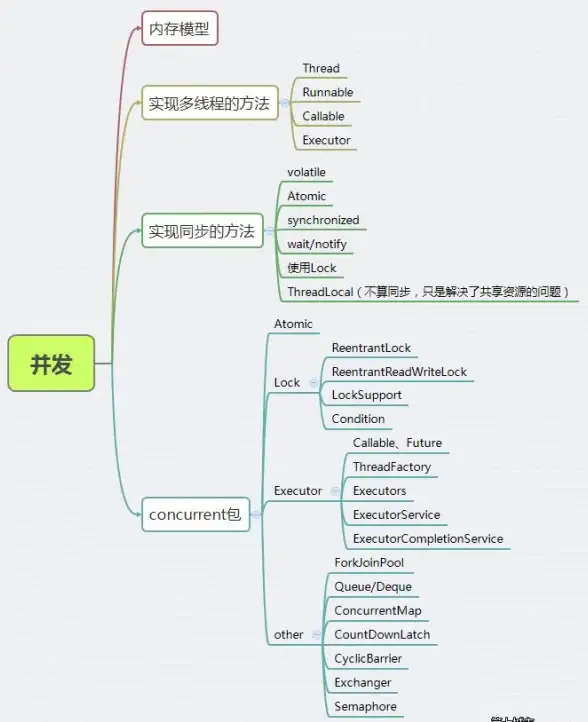 云主机,磁盘扩容-绮风云云主机如何扩展磁盘存储容量