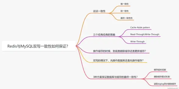 CDN加速,本地经济-CDN节点对咸阳本地小微企业的助推作用