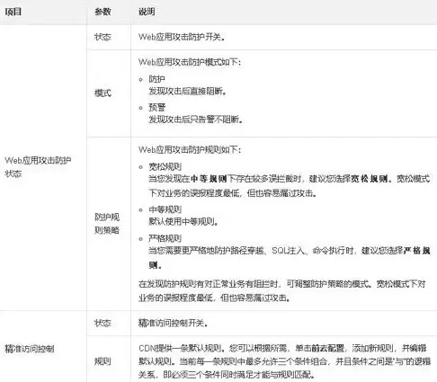 CDN加速,本地经济-CDN节点对咸阳本地小微企业的助推作用