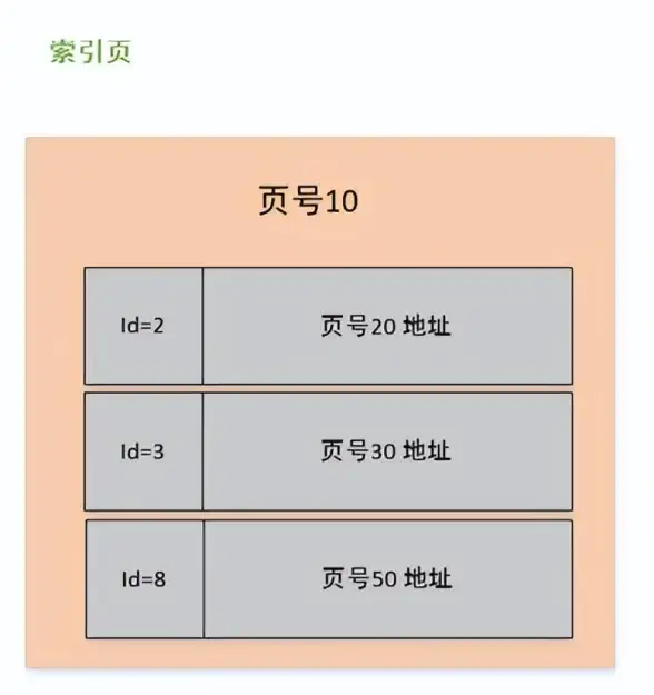 角色养成✨神仙道手游满级后最佳玩法攻略解析