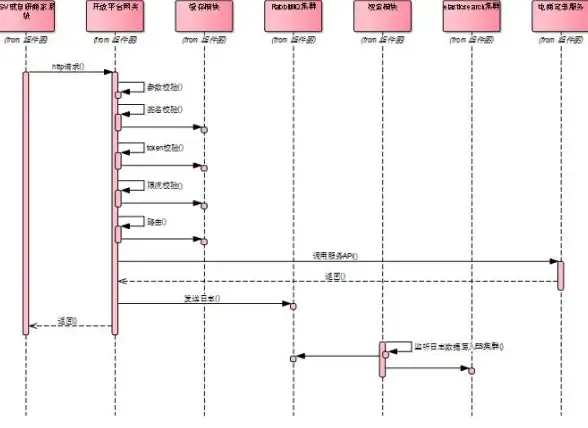 分布式|高可用 redis集群客户端路由机制分析与研究，redis集群客户端路由原理解析