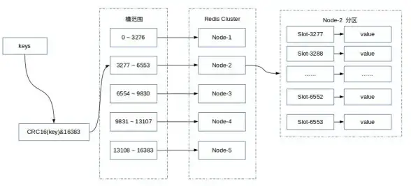 分布式|高可用 redis集群客户端路由机制分析与研究，redis集群客户端路由原理解析