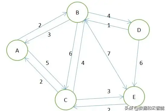 高防安全,本地服务-暗云高防湖北十堰服务器适用行业