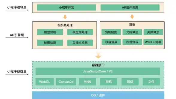 高效办公🚀羽化快捷键：提升职场生产力的创新工具