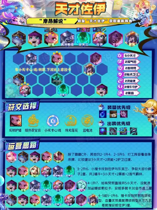 安全要点｜DDoS防护宝典—网络管理员核心攻击工具全解析❗技能提升】
