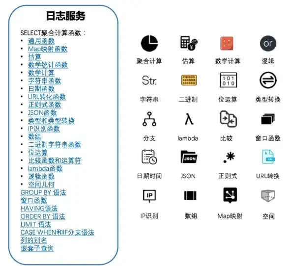 云安全,数据备份-云主机异地备份歌风网络实践