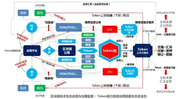 CDN整合,乌海网络,鹏博士与主流运营商CDN节点在乌海的整合