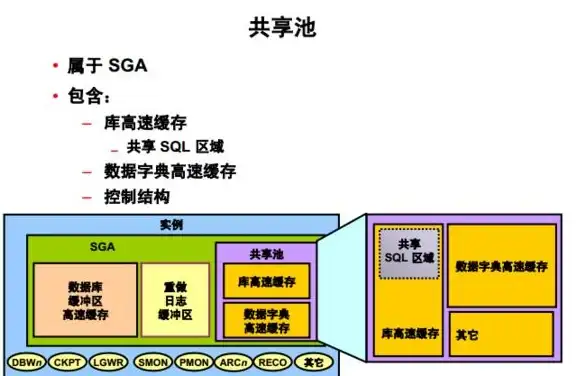 数据库管理|信息查询|Oracle数据字典主要内容解析