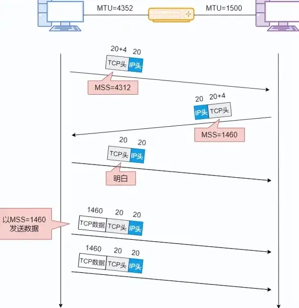 云计算,网络架构-多出口八骏云香港机房网络架构详解