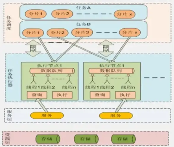 多元支付新解｜彩虹岛云服务器付费方式全优劣盘点—云计算趋势深度解析