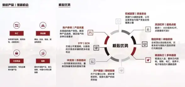 CDN服务,宽带优势-鹏博士宽带支持在乌鲁木齐的CDN服务优势解读