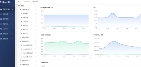 服务器安全 安全组设置 服务器安全组配置详细图文教程