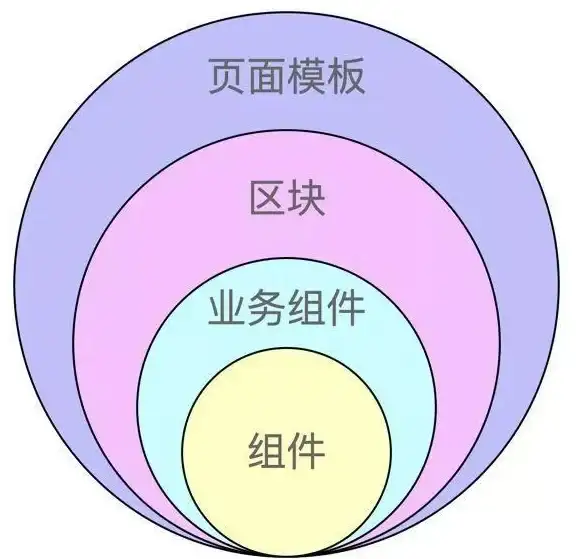 提效上线｜前端必看「高效代码评审全攻略」速查规范提醒，助力项目极速发布【前端优化】