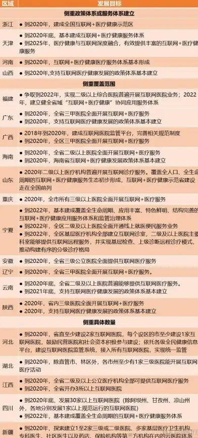 医院管理|数据库系统 优化医院管理流程，科学设计数据库系统，实现高效医院管理系统数据库设计