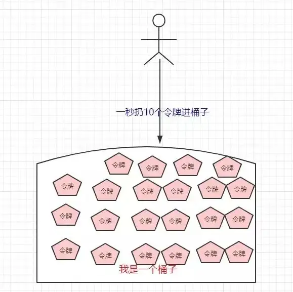 云安全,数据合规-超信云杭州数据中心安全标准全新升级