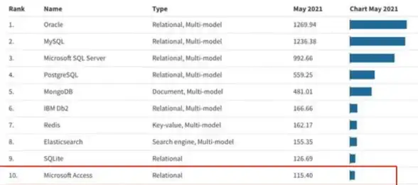 数据库迁移|数据导入 MySQL到Access数据库实操指南
