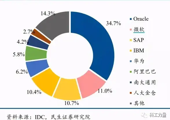 数据库|企业协作 IBM与SAP深化合作推动DB2数据库广泛应用