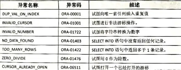 plsql 本地数据库 无法连接本地oracle数据库怎么办？