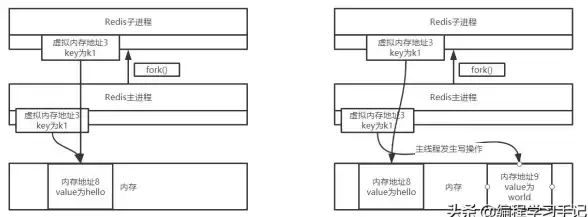 Redis 启动失败原因分析：Redis进程无法正常拉起的常见问题及解决办法