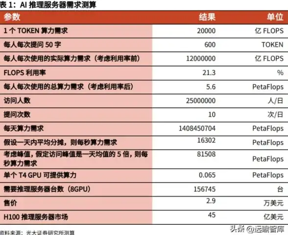 【爆款云算力】丨新手零门槛体验·弹性资源极速发放—云服务器限时免费畅享