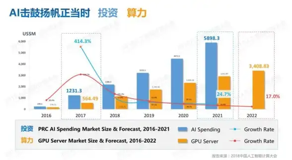 【爆款云算力】丨新手零门槛体验·弹性资源极速发放—云服务器限时免费畅享