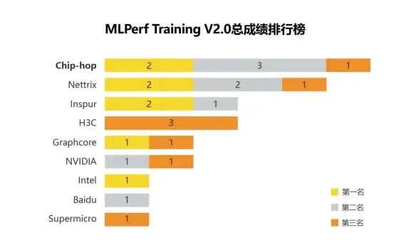 【爆款云算力】丨新手零门槛体验·弹性资源极速发放—云服务器限时免费畅享