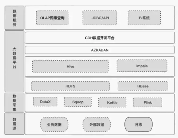 Redis查询 数据检索 Redis查数据速度揭秘，速度与激情Redis查数据来袭，redis查数据真的很快吗