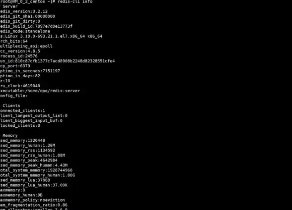 高可用性|自动化 构建高效的Redis运维框架，redis 运维框架
