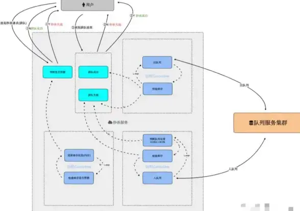 高可用性|自动化 构建高效的Redis运维框架，redis 运维框架