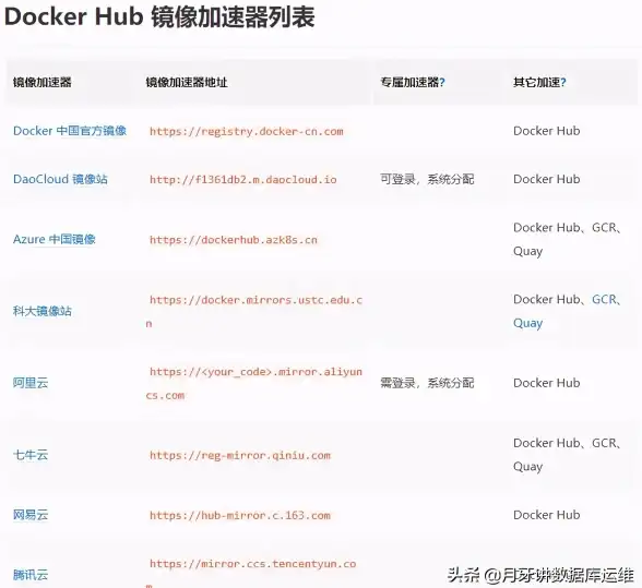 翻墙技巧🚀安全便捷地实现国内访问Facebook的有效方法
