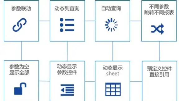 SQL优化|批量操作 使用IN实现SQL语句的批量删除常见写法解析