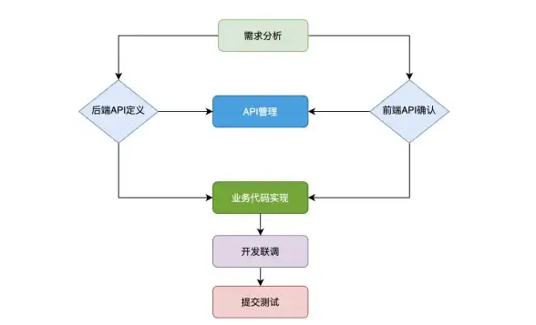 机房管理,网络运维-江苏奇卡酷机房网络资源配置详解