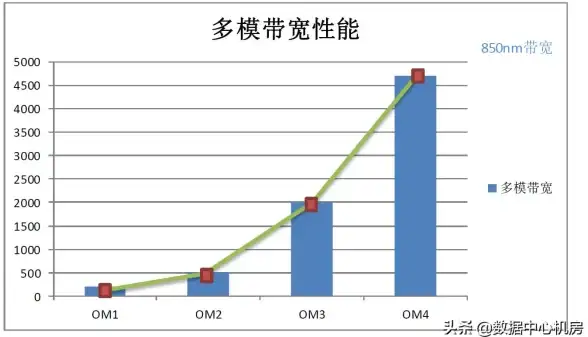 精选视角｜高效传输力—机房光纤通信技术深度应用探析｜技术解析
