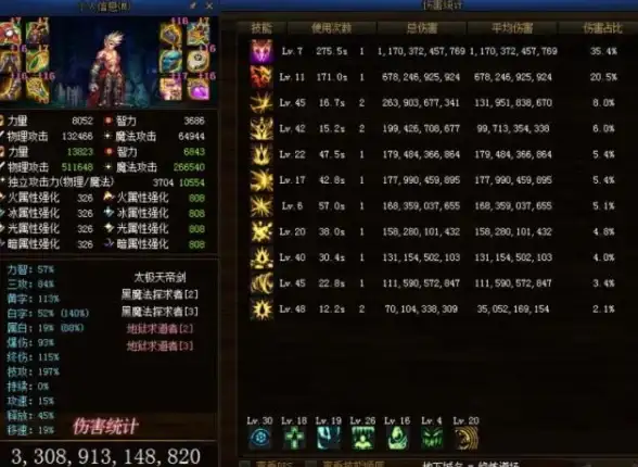 刷图攻略📌热门选择🔥dnf哪个ss最适合快速高效刷图？