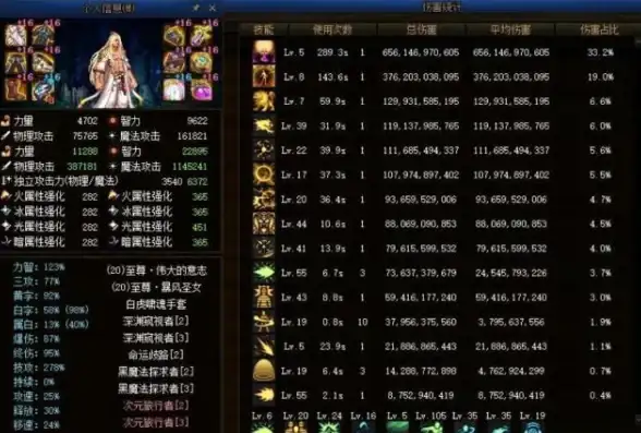 刷图攻略📌热门选择🔥dnf哪个ss最适合快速高效刷图？