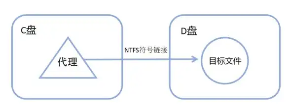 CDN优化,网络接入,科技网与教育网茂名CDN接入优化指南