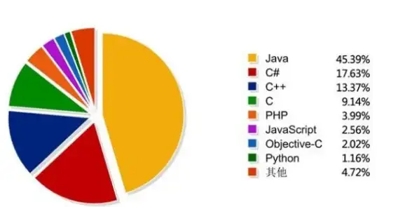Web开发 高效应用 php技术栈：PHP技术栈助力高效Web应用构建