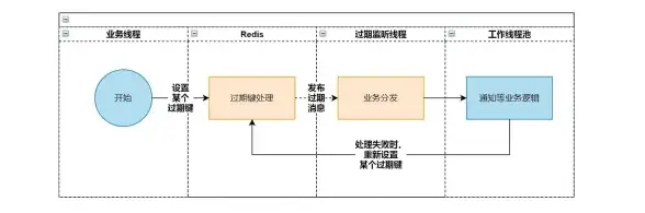 Redis机制 过期时间原理探究：解析Redis中过期时间的实现机制与工作原理