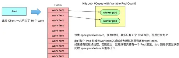 消息队列|实时推送 Redis订阅机制实现独一无二，redis订阅方式如何做到唯一