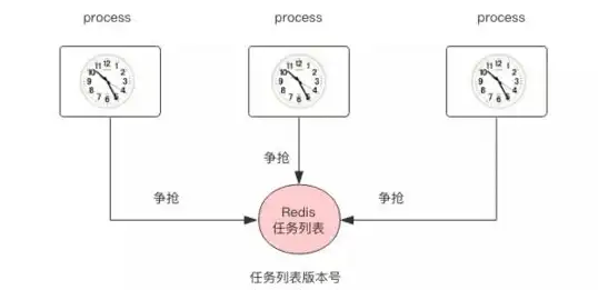 Redis数据库 数据库信息 用Redis轻松获取数据库信息，redis这么获取数据库