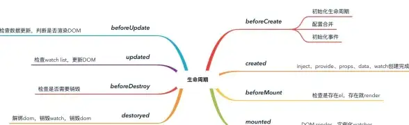 前端开发 框架优化 vue常见问题及其开源解决方案引导