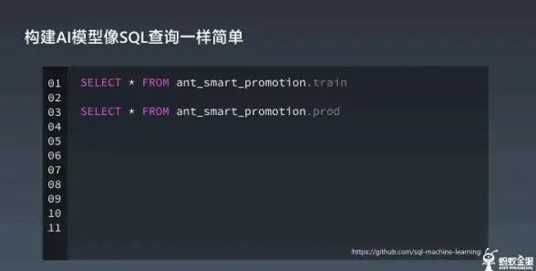 SQL优化|查询性能 SQL语句操作技巧与优化SQL查询算法方法，数据库执行效率提升