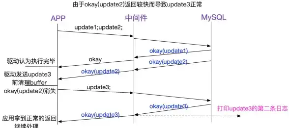 SQL优化|查询性能 SQL语句操作技巧与优化SQL查询算法方法，数据库执行效率提升