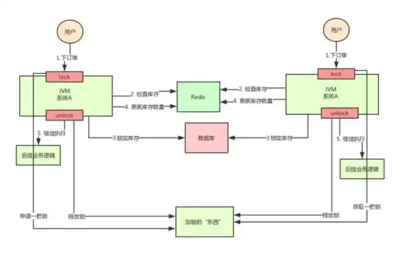 Redis安装 快速部署 Redis软件详细教程，redis软件高效安装步骤解析