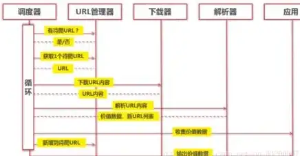 性能优化|缓存加速：Vue架构集成redis实现高效数据处理，提升系统响应速度