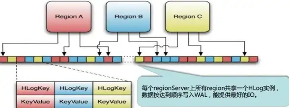 数据库|对象 数据库对象，哪些不算？下列不是数据库对象的是